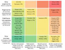 Globalny wzrost niewypłacalności dużych firm