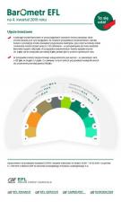 Restauratorzy i hotelarze spodziewają się najgorszego zakończenia roku od 5 lat