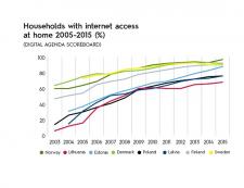 Moment na cyfryzację w Polsce jest teraz!