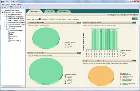 Kaspersky Security Center