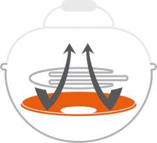 Innowacja w segmencie grilli elektrycznych