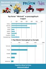 zentrada-barometr dla artykułów licencyjnych sierpień 2015