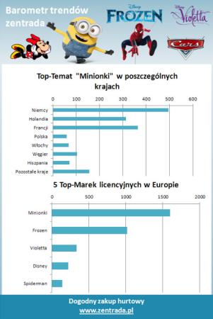 Index popytu na podstawie wyszukiwań i zachowań zakupowych na platformach zentrada