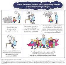 Entitis – ucho, nos i gardło pod kontrolą