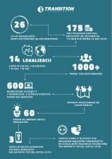 Transition Technologies podsumowuje 2016 rok i optymistycznie patrzy w przyszłość