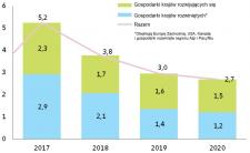 Niepewność w wymianie handlowej USA-Chiny